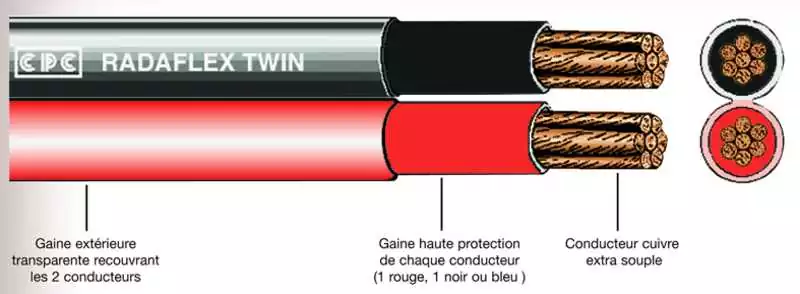 Câble de batterie Section câble 2 x 16mm2 Bobine de 50m Prix Choc