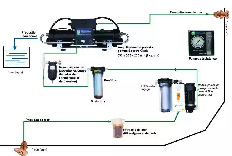 Acheter Direct Déssalinisateur Ventura 200R Tropical 31L/h 12V