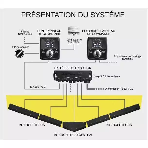 Kit stabilisateur KB300-S pour bateau 10-50m jusqu‘à 60 nœuds Paiement Sécurisé