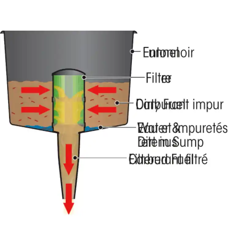 Plastimo entonnoir avec filtre separateur 19l/mn Achetez Aujourd'hui