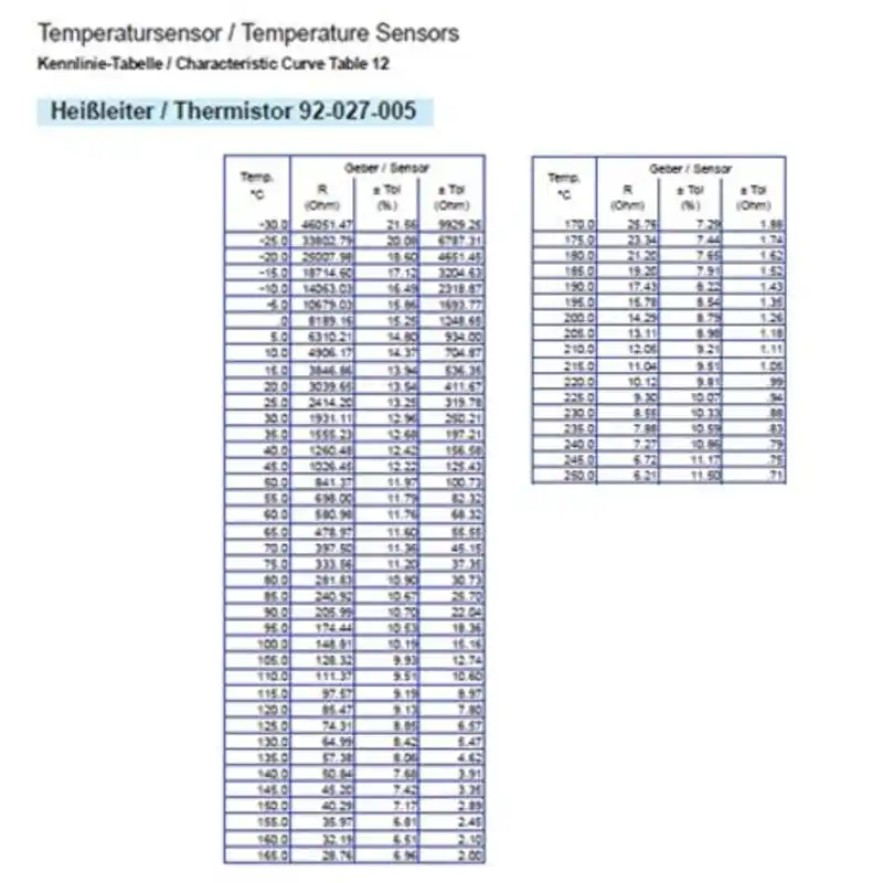 Meilleur Choix VDO Capteur de température d‘huile 200°C - M10