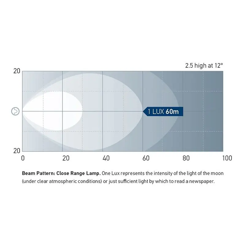 Hella Module 70 Gen 4 Projecteur LED, faisceau proche, blanc Livraison Express